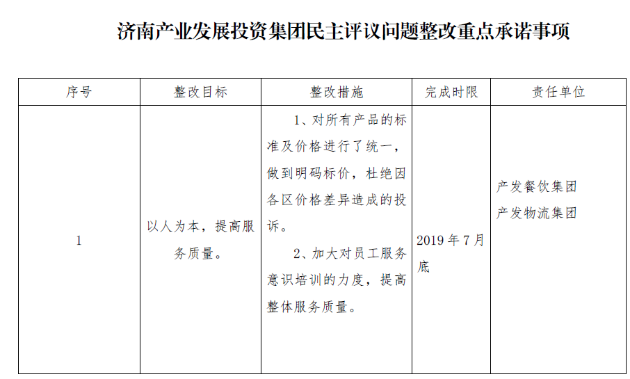 济南产业发展投资集团民主评议问题整改重点承诺事项